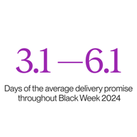 Average delivery promise 2024 Average delivery promise 2024