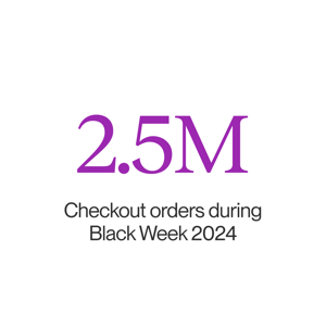 Checkout orders Checkout orders